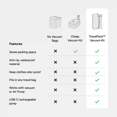 TravelPack™ Vacuum Kit Plus