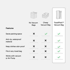 TravelPack™ Vacuum Bag